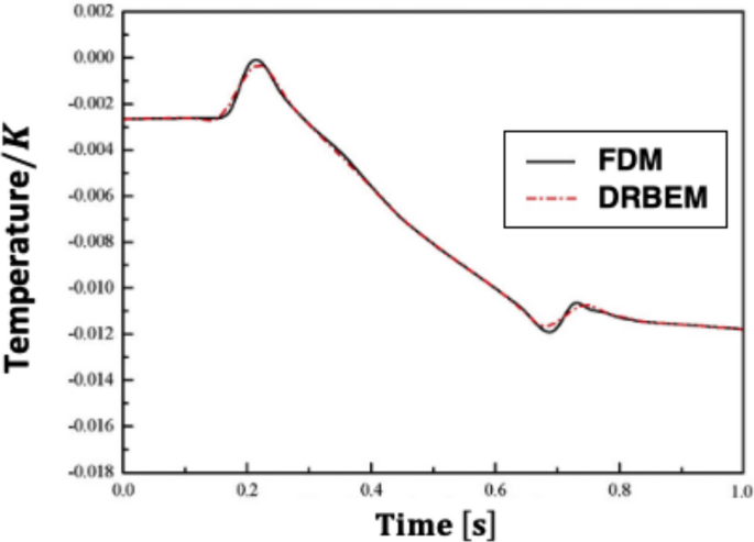 problem solving about linear function figure 3