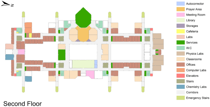 case study design sample figure 11