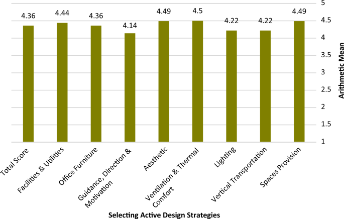 case study design sample figure 15