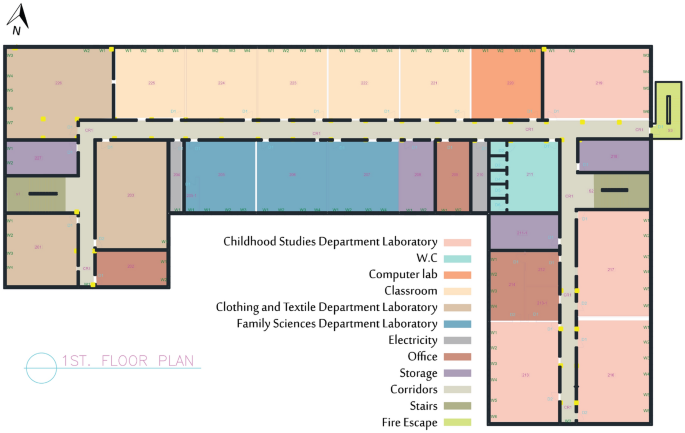 case study design sample figure 6