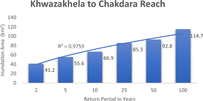 hec ras thesis figure 15