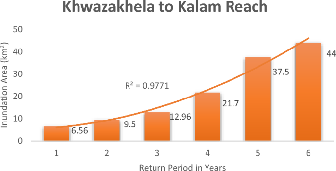 hec ras thesis figure 16