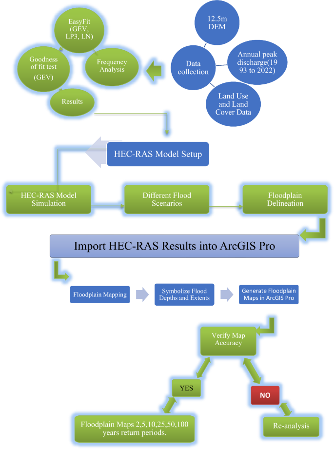 hec ras thesis figure 2