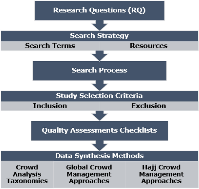 essay about crowd management figure 1