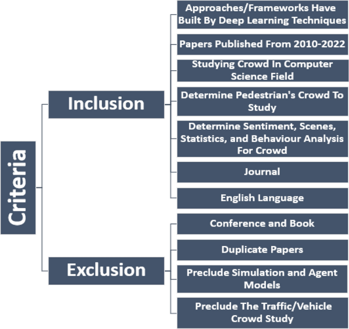 essay about crowd management figure 2