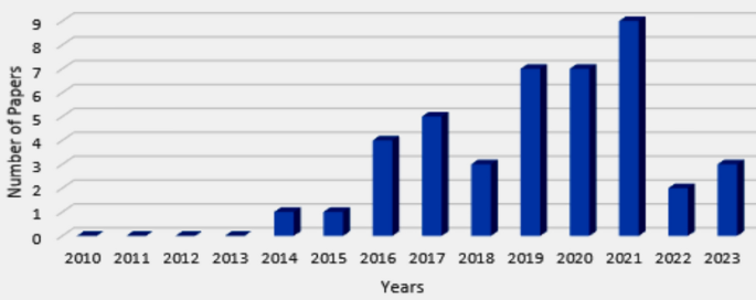 essay about crowd management figure 3