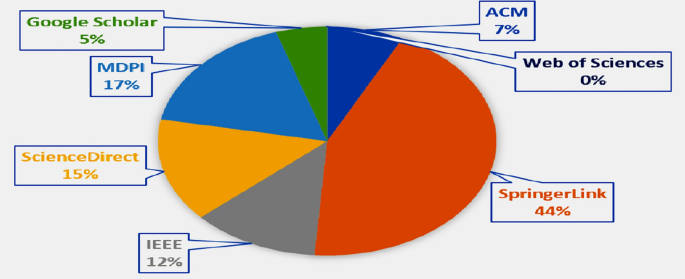 essay about crowd management figure 4