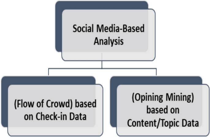 essay about crowd management figure 6