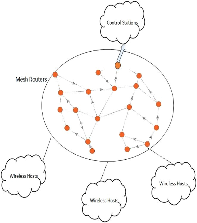 Wireless IIoT network modeling, Neural Route Mapping, and delay-aware ...