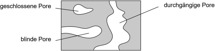 Additiv gefertigte Bauteile mithilfe von HDCO2-Strahlen nachbearbeiten ...