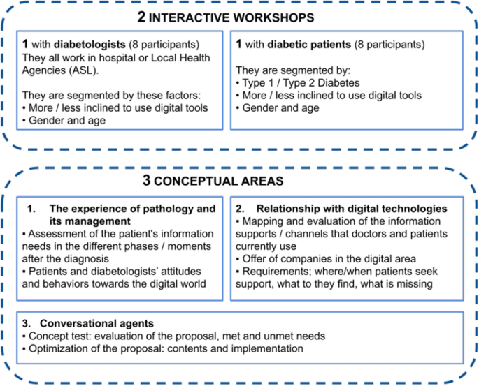 diabetes education case study figure 1
