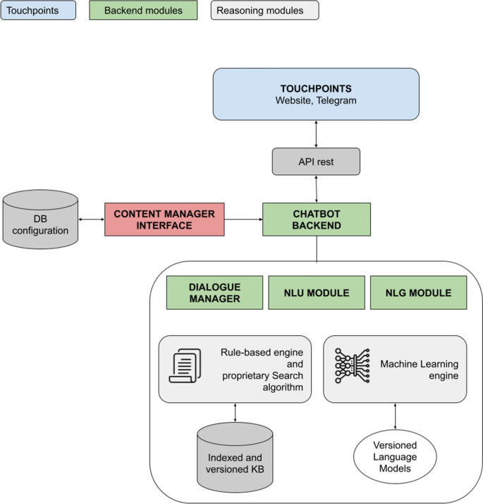 diabetes education case study figure 4
