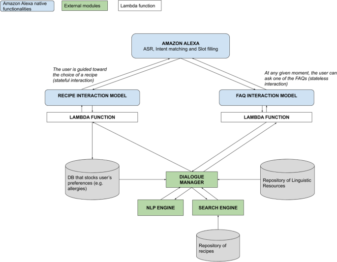 diabetes education case study figure 5