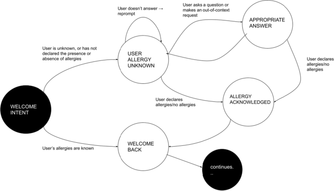 diabetes education case study figure 6