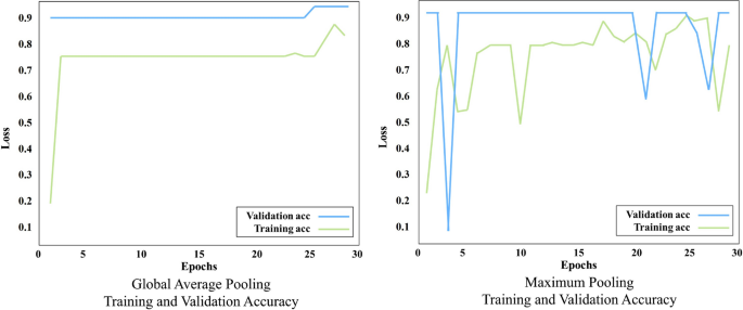 risk assessment of submarine pipelines a case study in turkey figure 6
