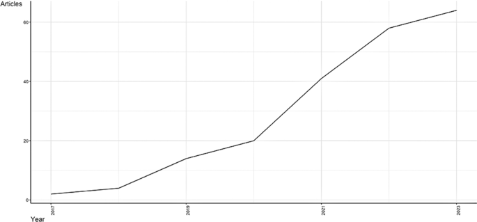 types of project research methodology figure 1