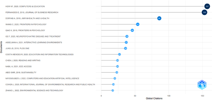 types of project research methodology figure 2