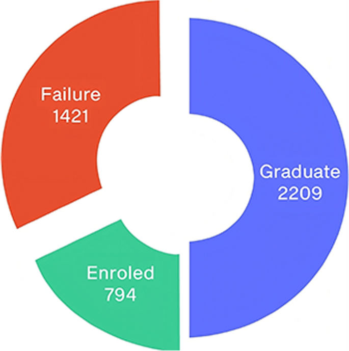 types of project research methodology figure 4