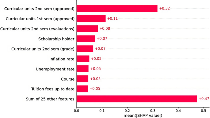 types of project research methodology figure 5