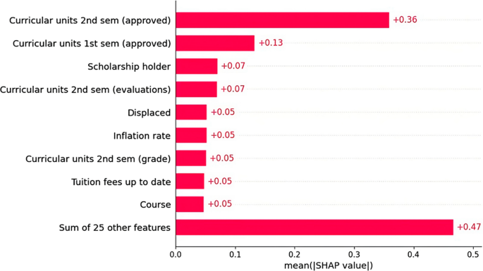 types of project research methodology figure 6