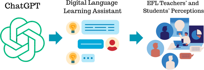 Potential of ChatGPT as a digital language learning assistant: EFL ...