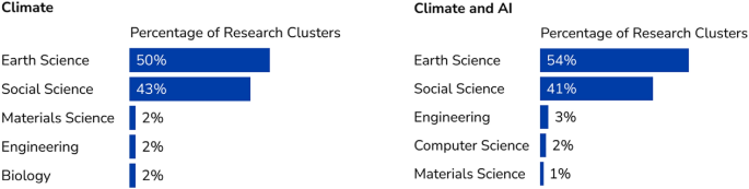 multiple intelligences research paper figure 3