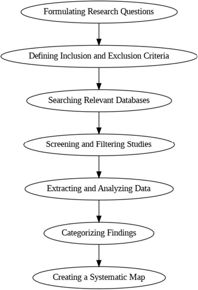 Systematically Mapping Systematic mapping study of tools to identify emotions and personality ...