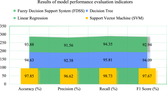 Student achievement prediction and auxiliary improvement method based ...