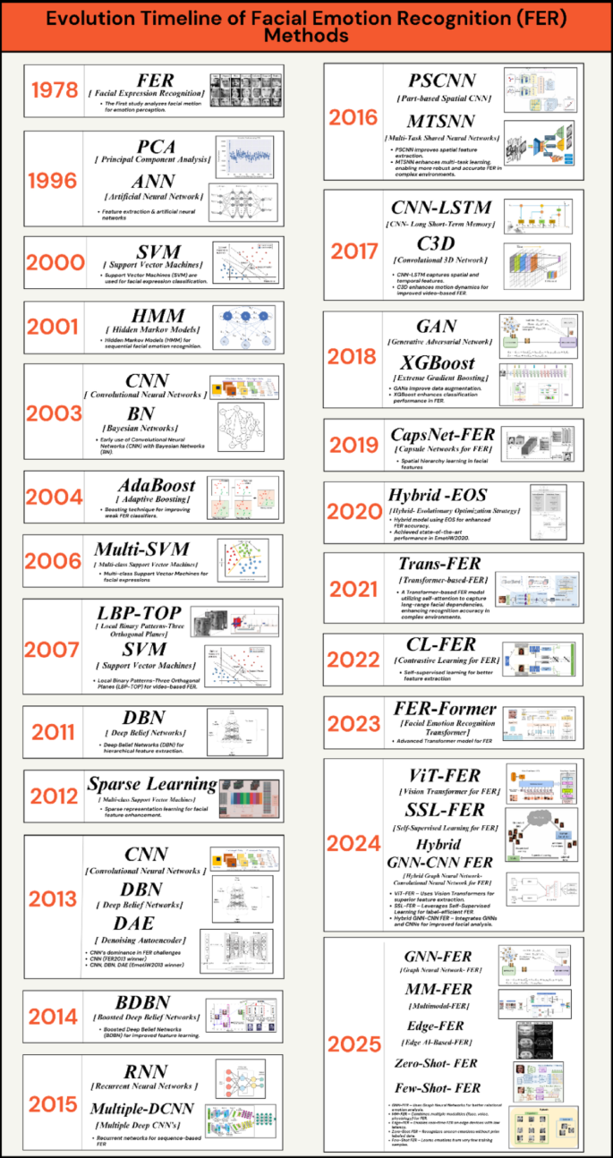 Andy's Brain Blog: 2015, image size:685x1294