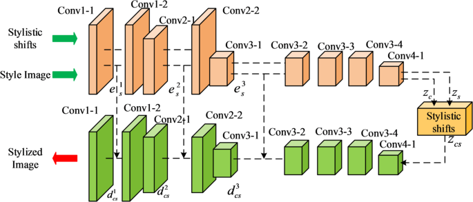 The application of artificial intelligence in comic creation: taking ...