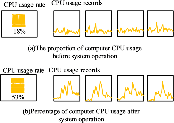 The application of artificial intelligence in comic creation: taking ...