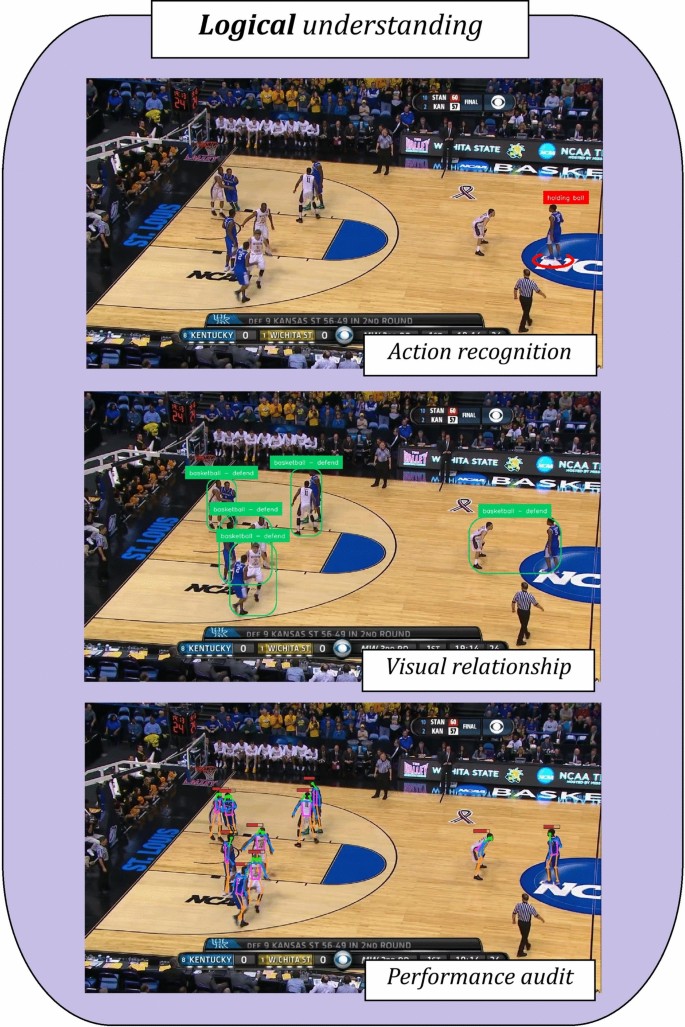 How AI-based computer vision algorithms are impacting the sports ...