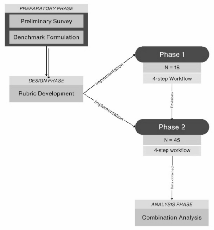 Evaluating AI toolchains for systematic literature reviews using a ...