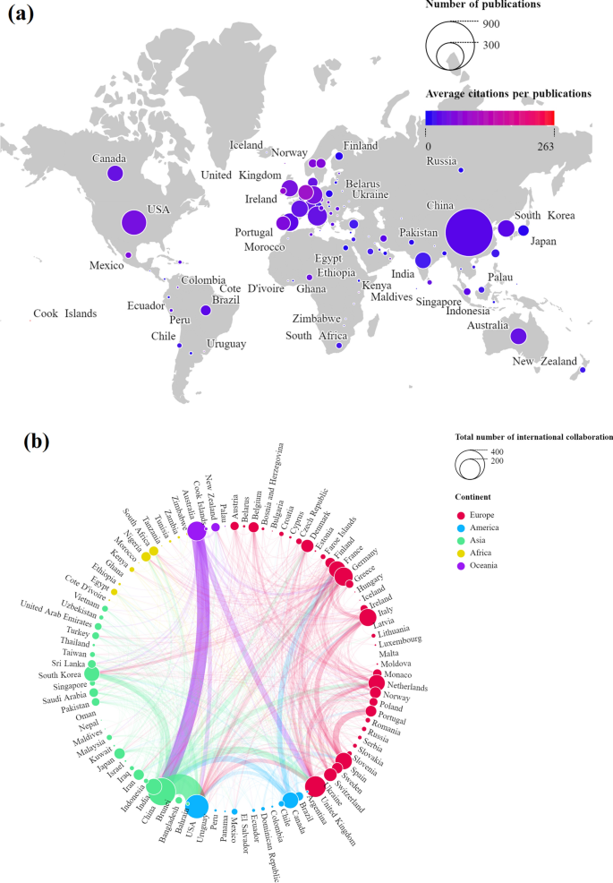 ES&T in the 21st Century: A Data-Driven Analysis of Research Topics,  Interconnections, And Trends in the Past 20 Years