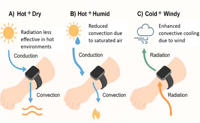 What is Double Direct Attack in Wearable Technology: Breakthrough Explained