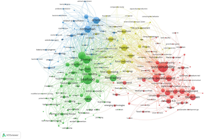 industry 4.0 in management studies a systematic literature review figure 1