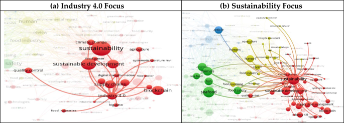 industry 4.0 in management studies a systematic literature review figure 2