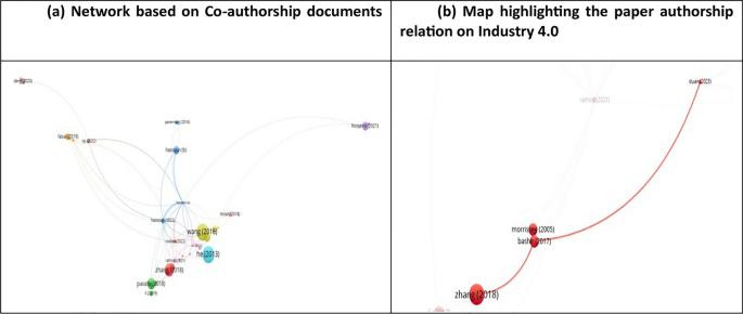 industry 4.0 in management studies a systematic literature review figure 3