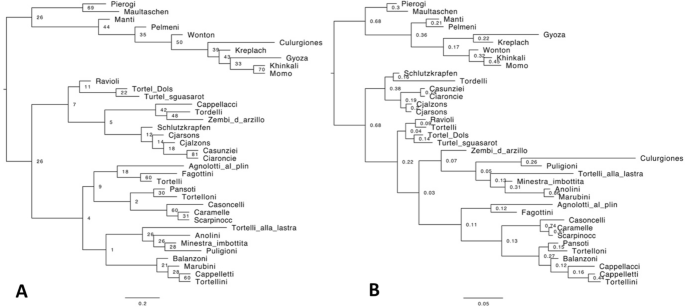 the characteristics of a good scientific hypothesis figure 1