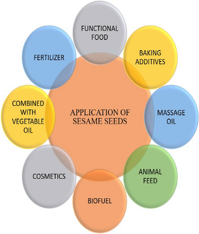 cjc-1295 ipamorelin side effects water retention Affordable CJC-1295 Peptide Therapy in Florida, Telehealth, Prescription,  Benefits, Side Effects