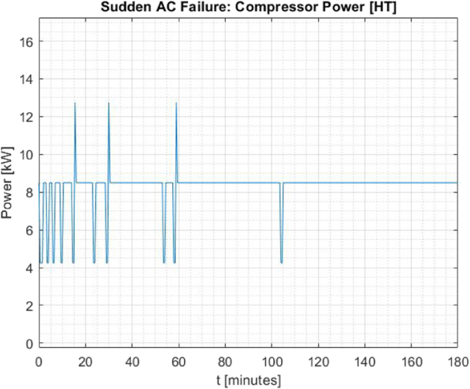 figure 27