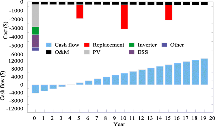 figure 15