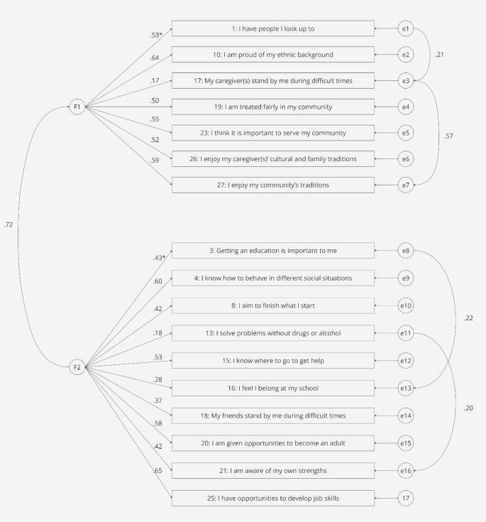 Validation of a reduced version of the child and youth resilience ...