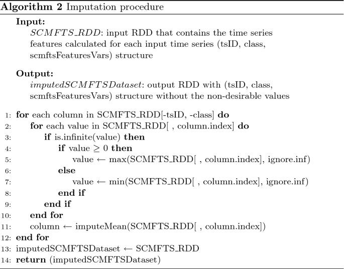 figure b