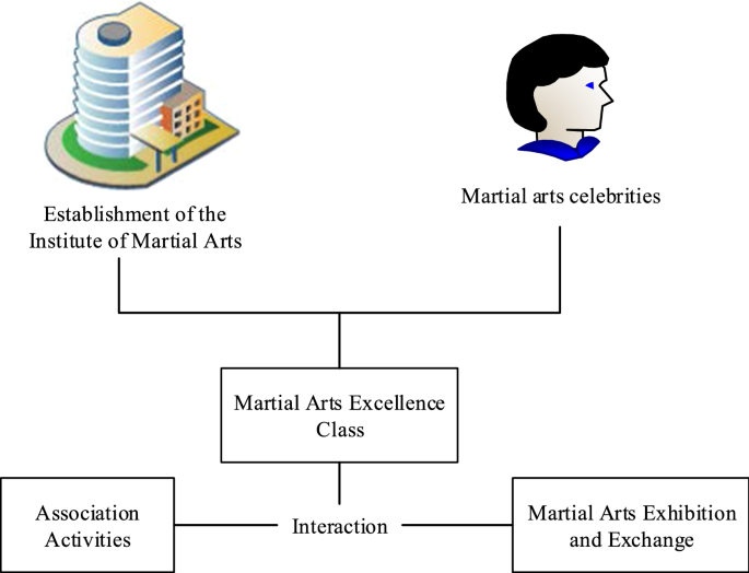 Age, regional distribution, and fighting styles of elite mixed martial arts  athletes – The Sport Journal