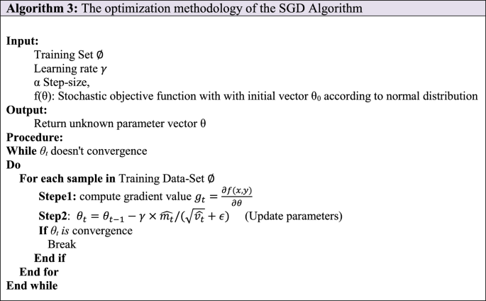 figure c