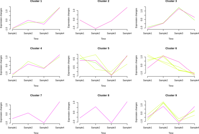 review of literature for ratio analysis figure 7