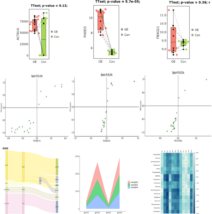 review of literature for ratio analysis figure 8