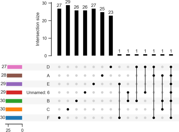 review of literature for ratio analysis figure 9