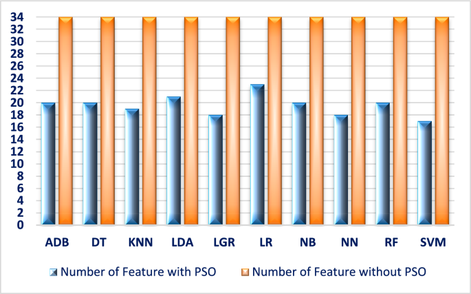 figure 21